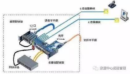 網(wǎng)絡(luò)綜合布線的核心組件 跳線架、配線架與理線架解析